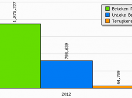 Statistieken-Totaal-2012_thumb.png